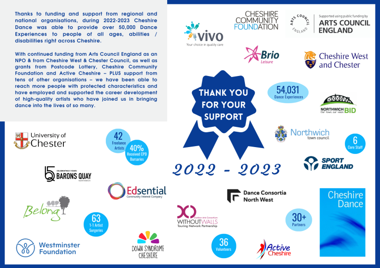 Infographic with Cheshire Dance funders from 2022-23