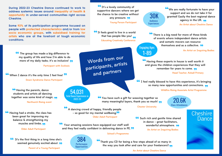 Infographic with quotes from participants, partners and funders